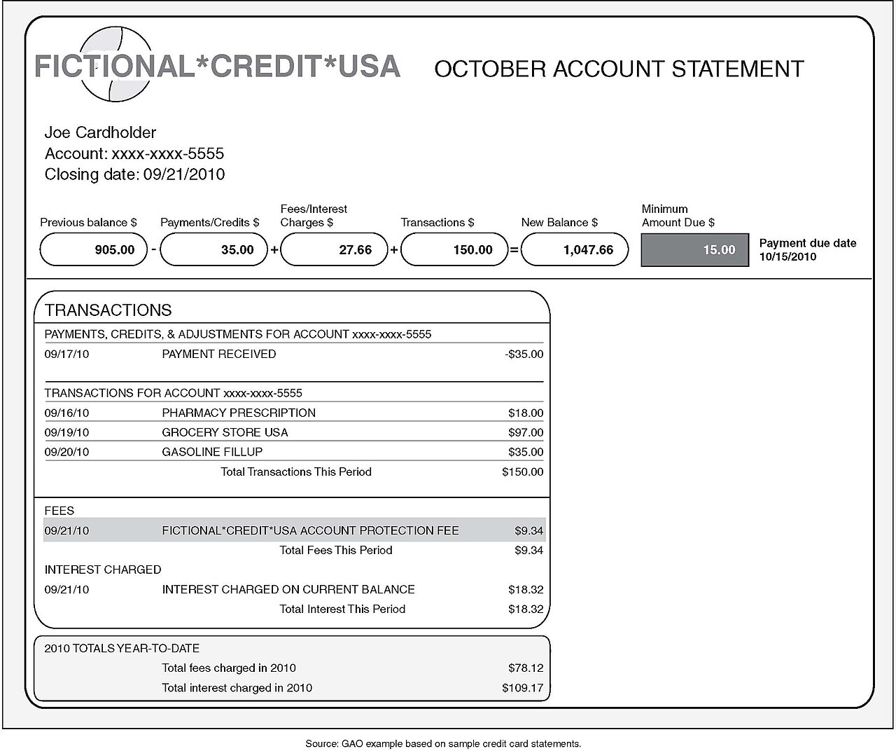 How the Minimum Payment Keeps You in Debt