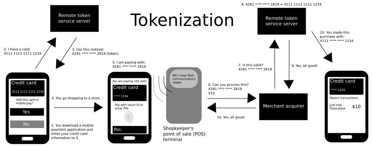 The 1099-K Threshold in 2026: When Apps Report Your Sales